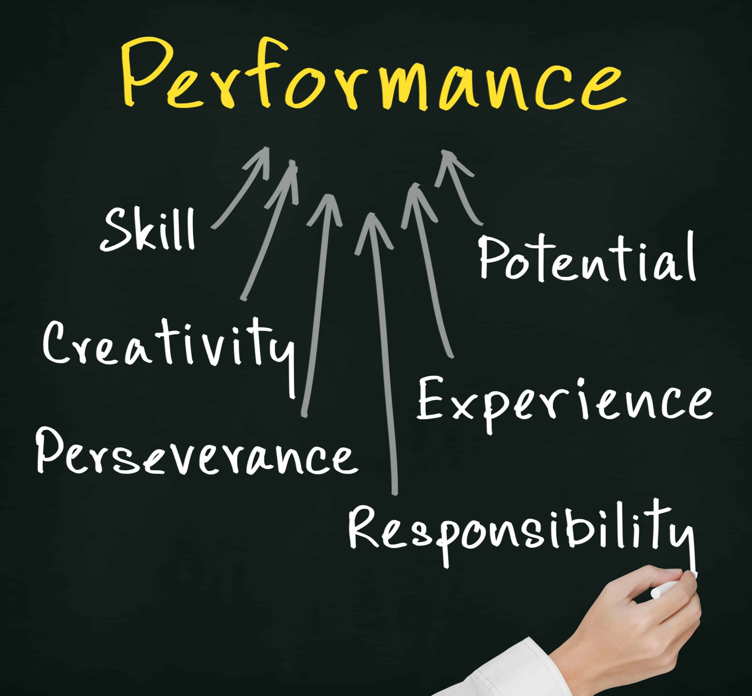 what-is-performance-management-and-why-should-i-care-centrical