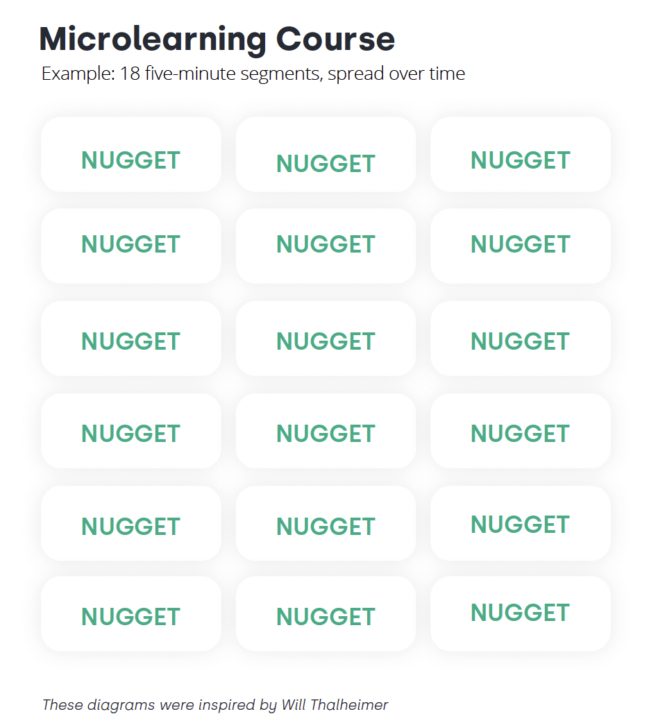 Thank you eBook - 8 Steps to Microlearning and Gamification - Centrical