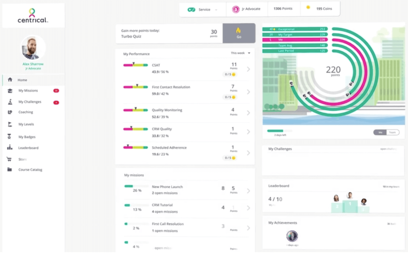 call center agent performance dashboard