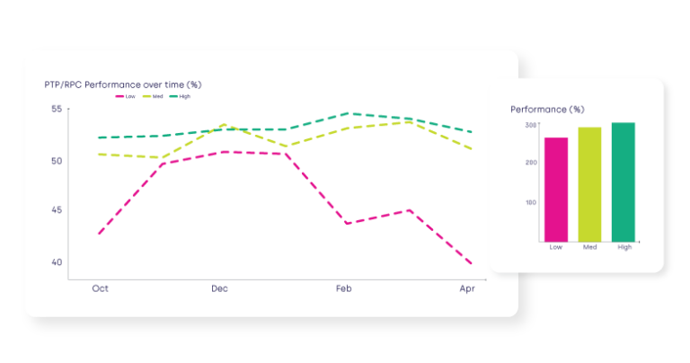 Consistent Performance Image Performance Consistency Guide | Centrical