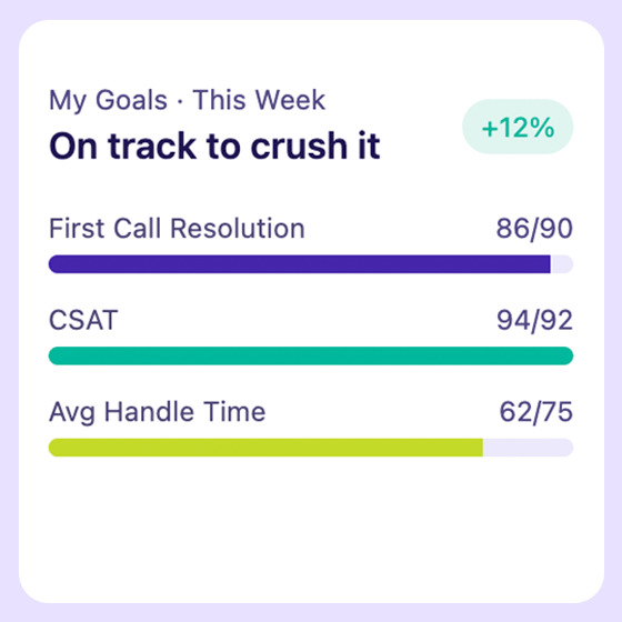 Performance Management