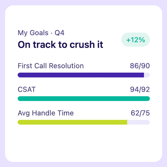 Performance Management