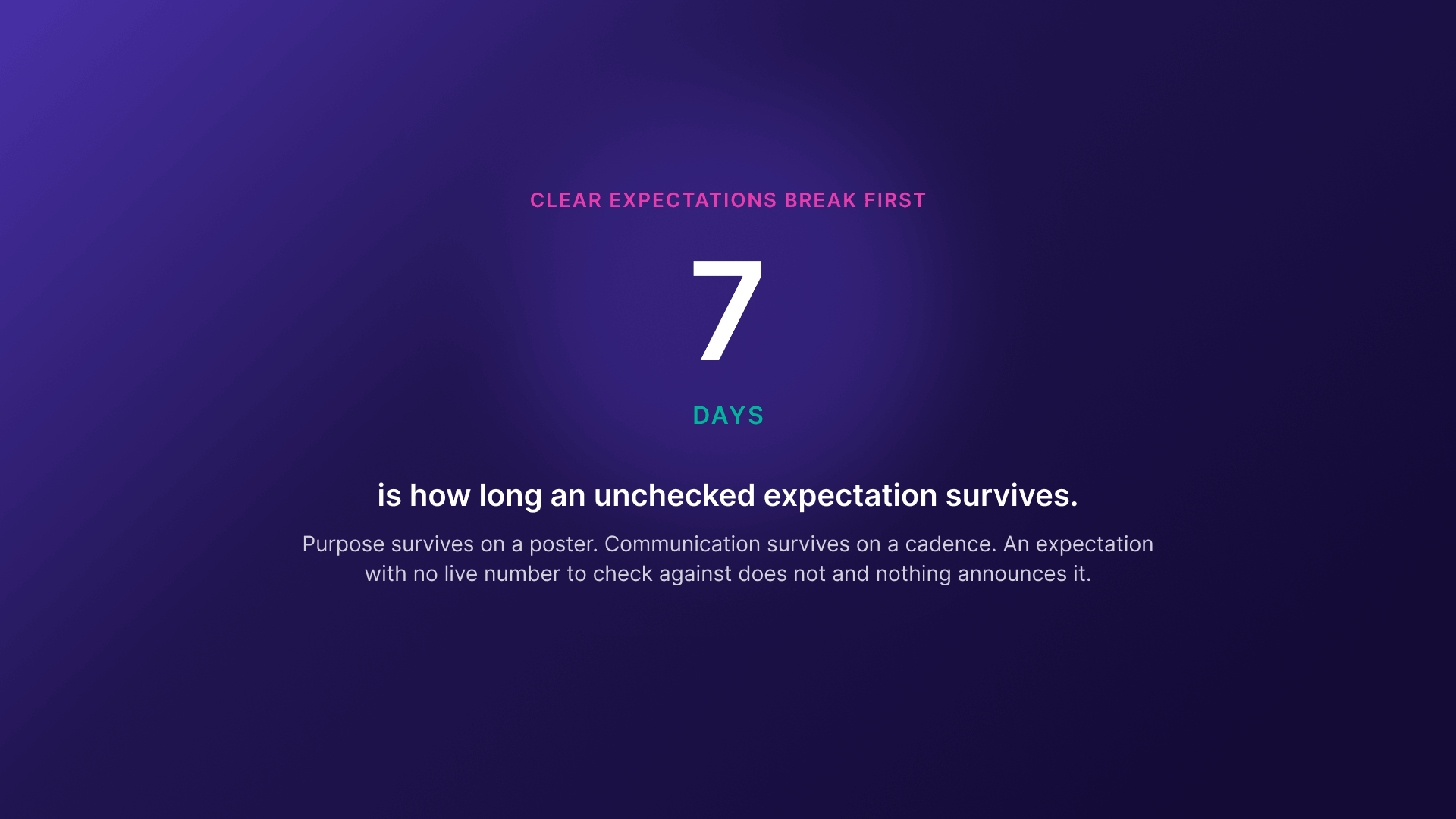 Large stat graphic reading '7 Days is how long an unchecked expectation survives' with a subtitle on why clear expectations break first