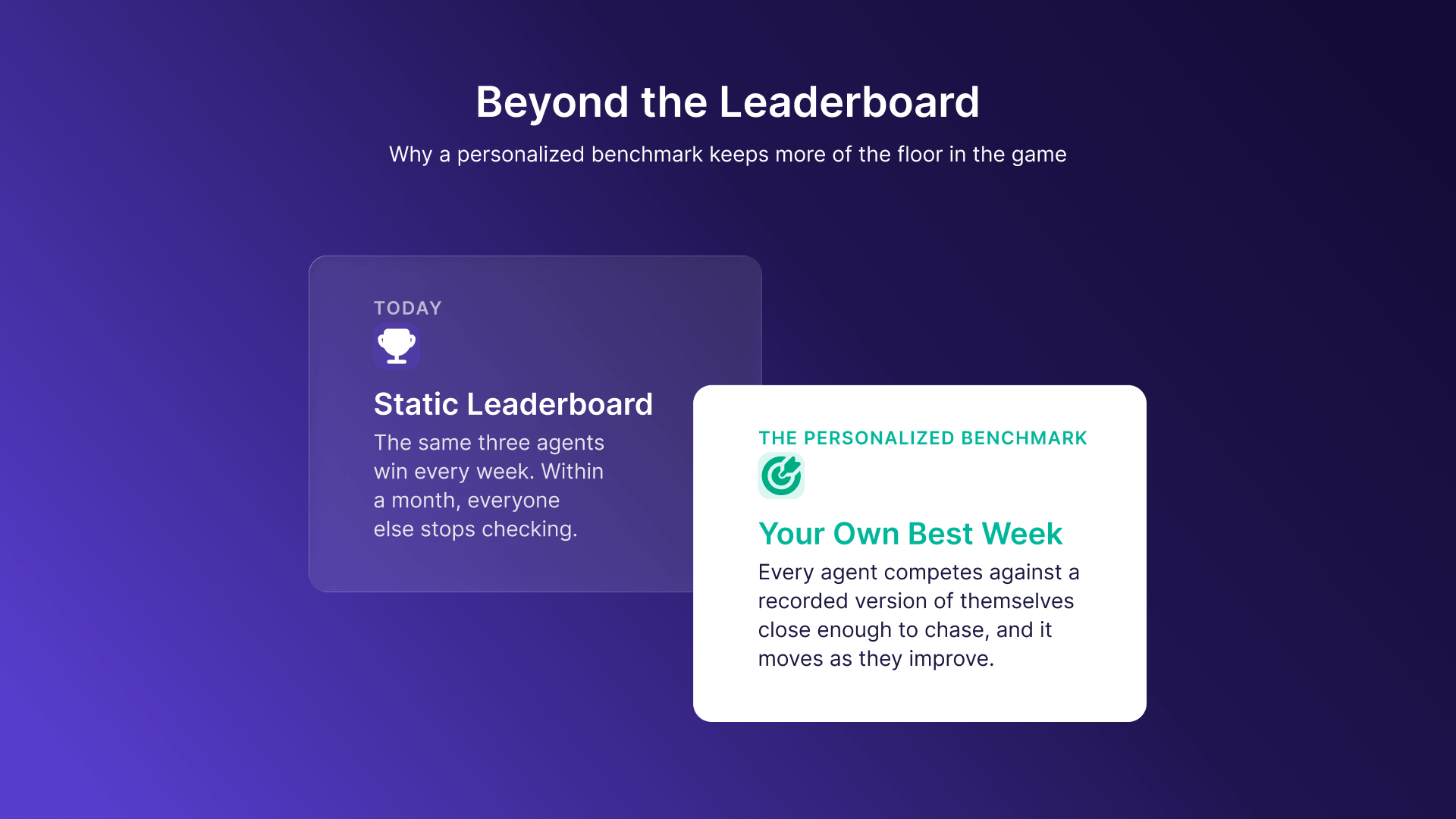 Comparison graphic contrasting a muted 'Static Leaderboard' card with a highlighted white 'Your Own Best Week' personalized benchmark card