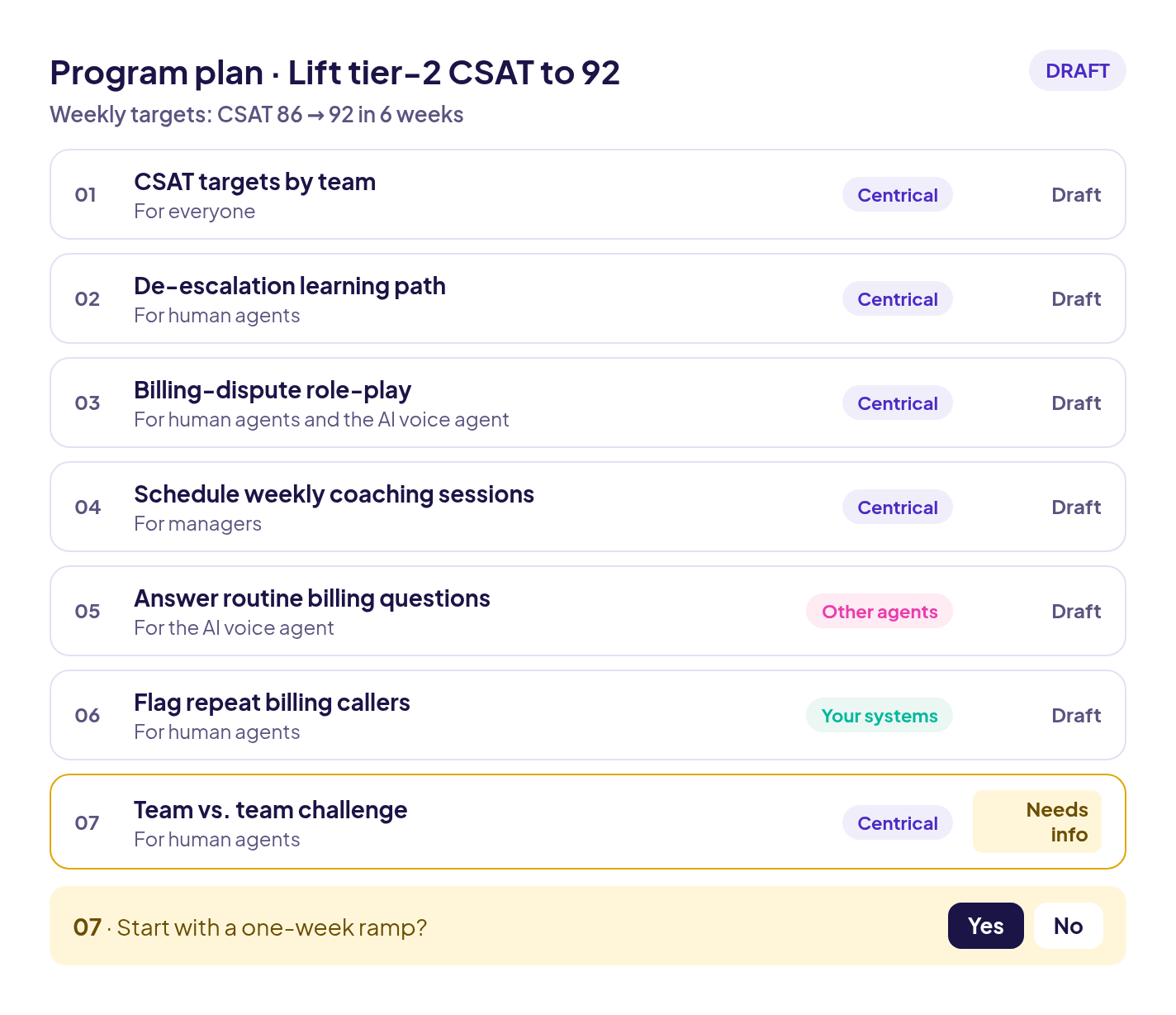 Draft program plan with seven steps across Centrical, other AI agents and your systems, one needing more info