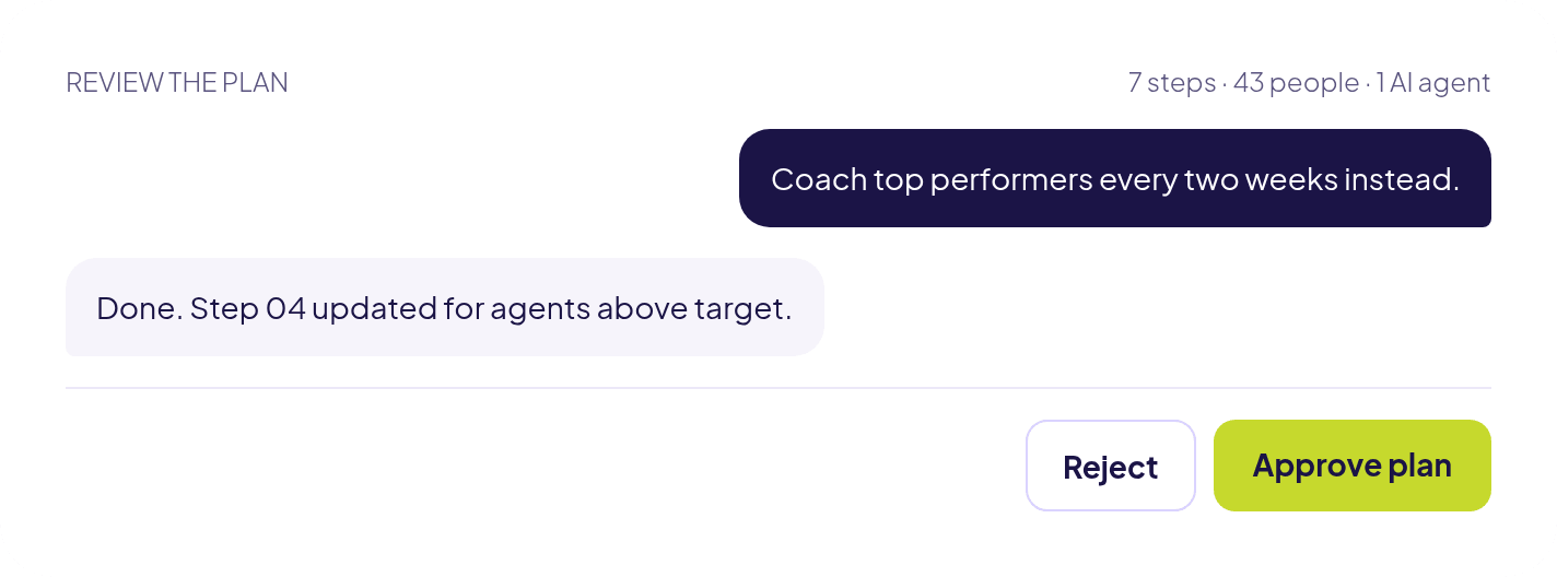 Plan review chat where a change to coaching cadence is requested and applied, with Reject and Approve plan buttons