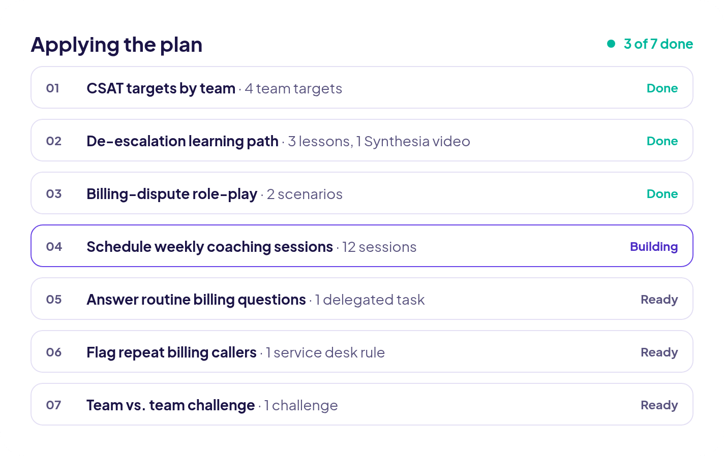 Applying the plan: three of seven steps done, coaching sessions being built, the rest ready