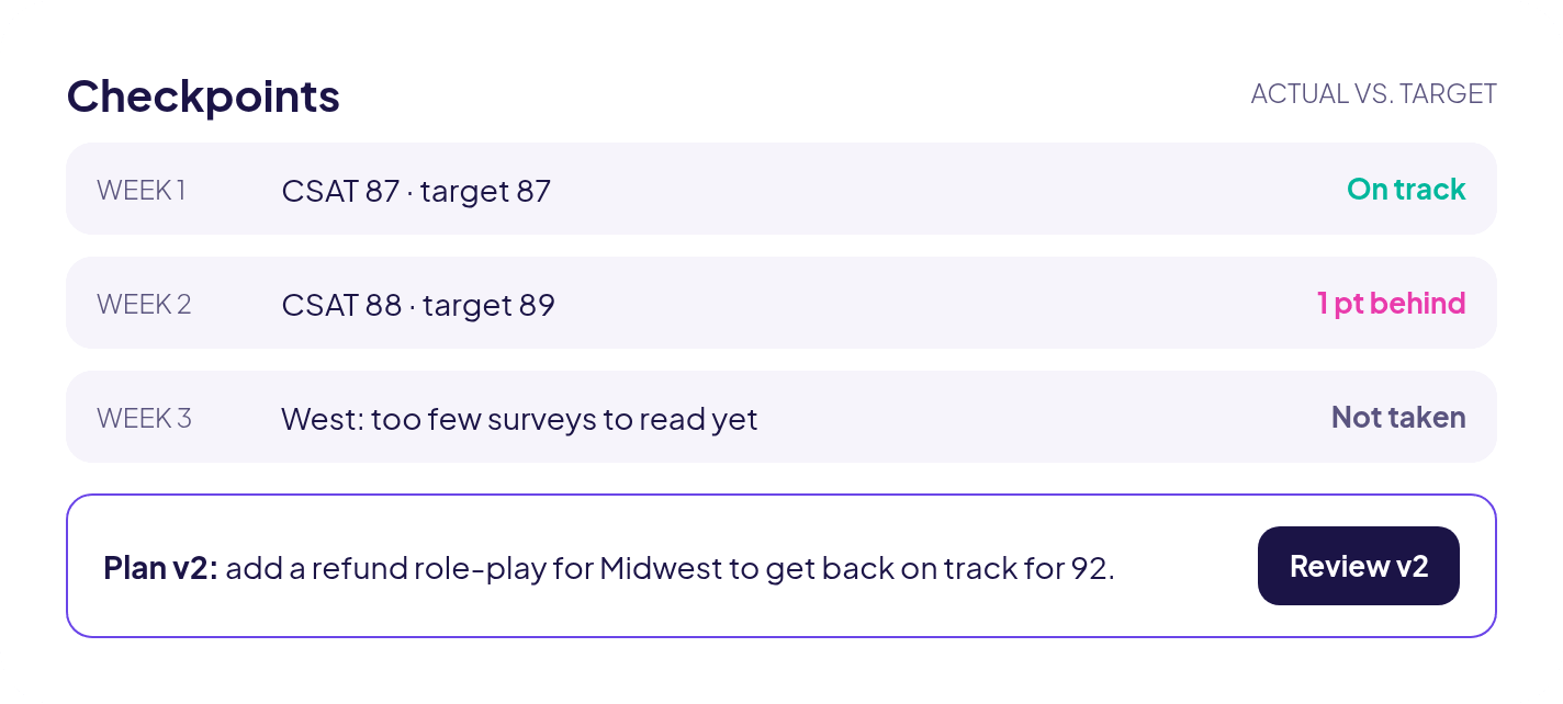Weekly checkpoints of CSAT against target, with a suggested plan v2 to review